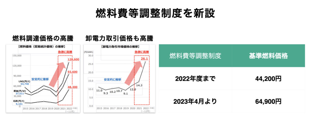 New-Fuel-Cost-Adjustment-System