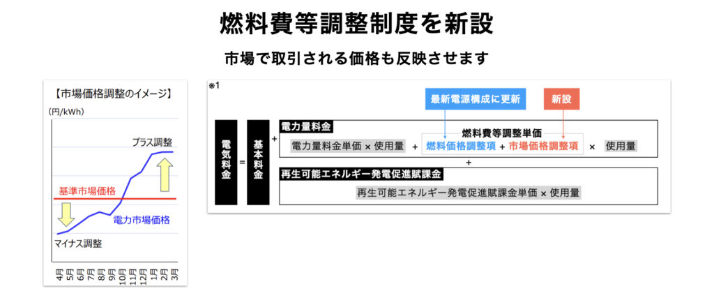 New-Fuel-Cost-Adjustment-System