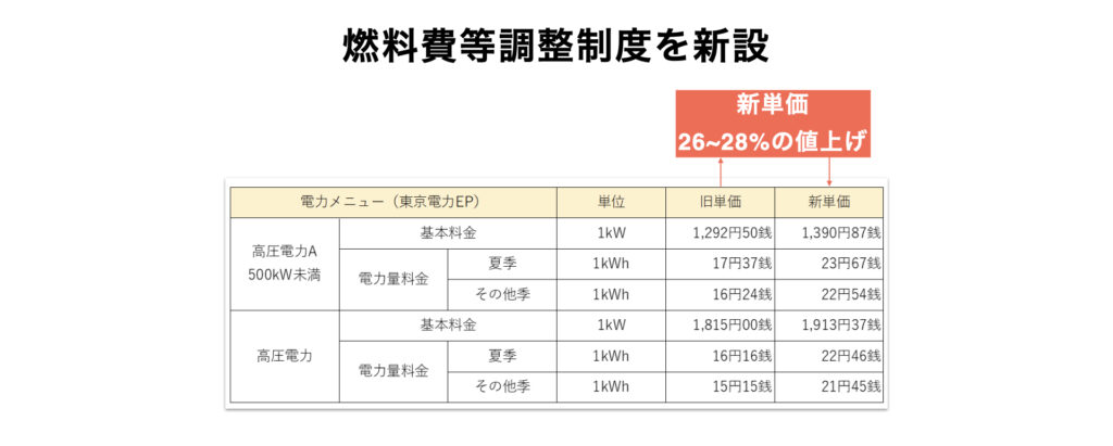 New-Fuel-Cost-Adjustment-System