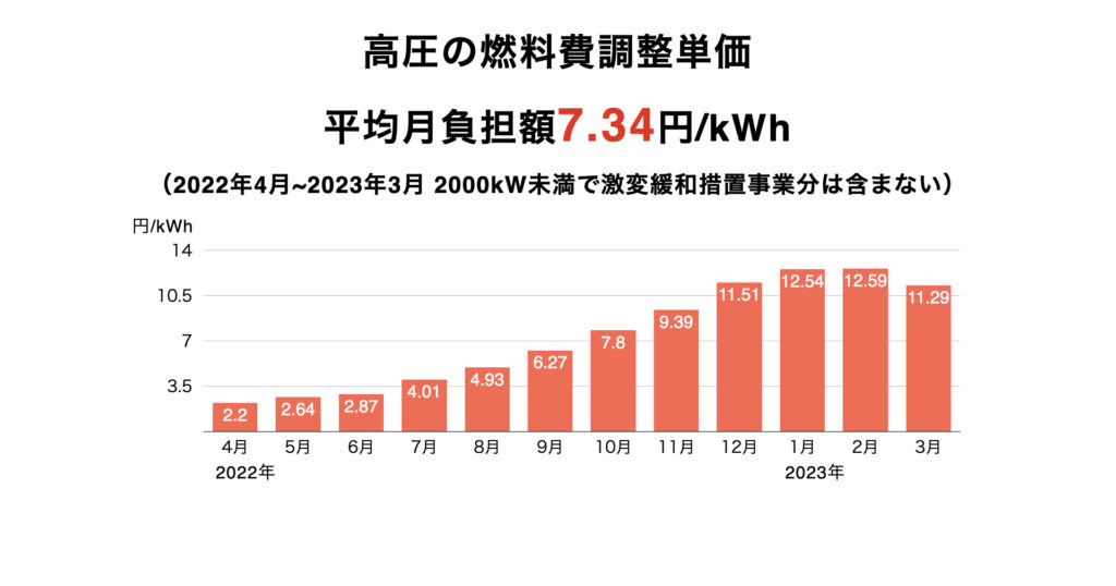 Fuel-Cost-Adjustment-Unit-Price-for-High-Voltage
