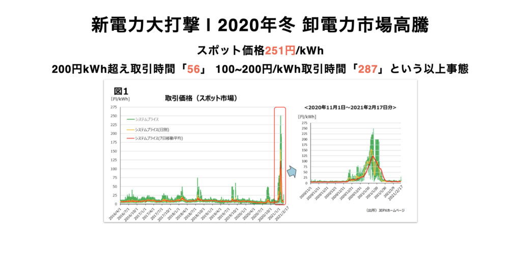 Wholesale-Electricity-Market-Price-Surge