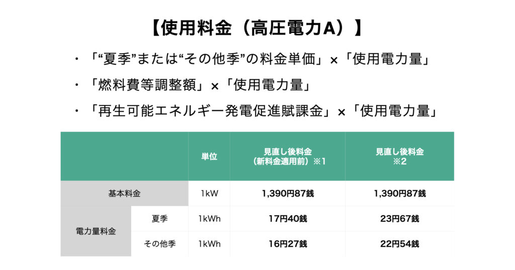 electricity-usage-fee