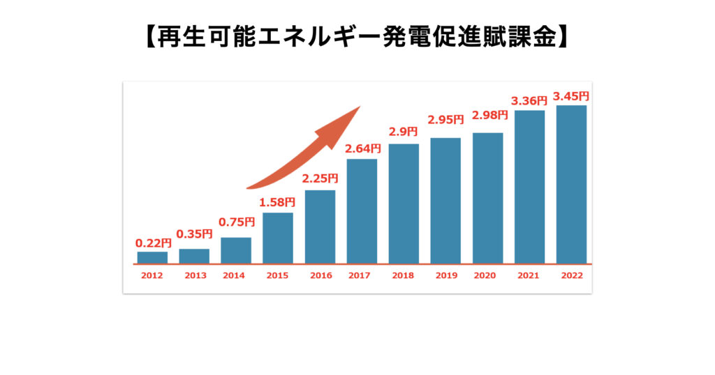 renewable-energy-surcharge
