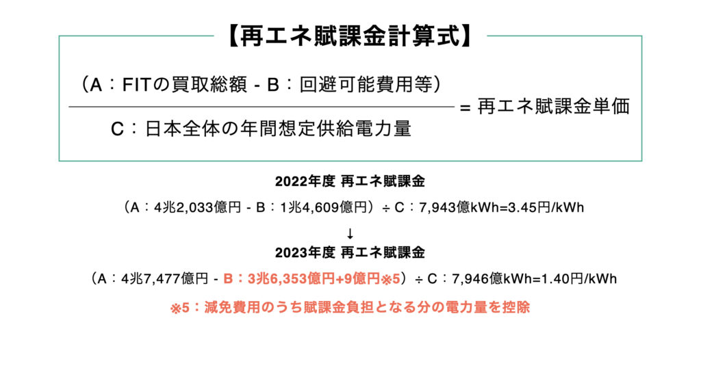renewable-energy-surcharge-simulation-2