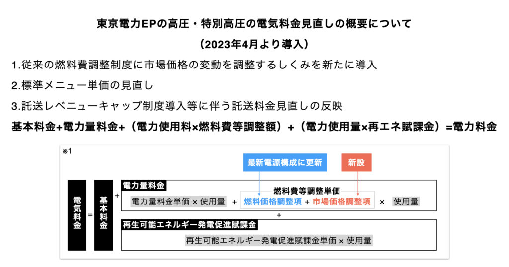 fuel-cost-adjustment-system-mechanism-2