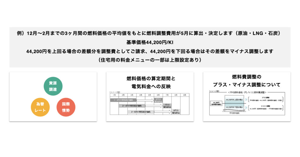 fuel-cost-adjustment-system-mechanism