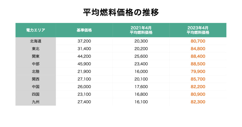 average-fuel-price-trends