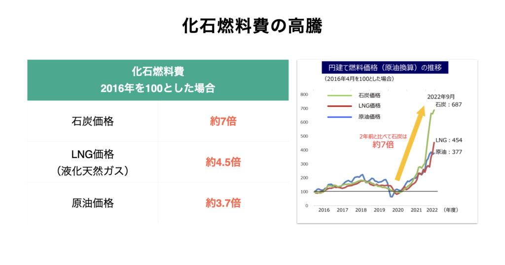 fossil-fuel-cost-increase